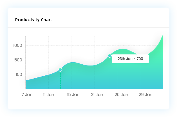 Productivity Chart